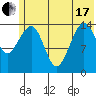 Port Graham tide chart for Thursday, June 17, 2021