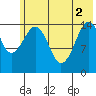 Port Graham tide chart for Wednesday, June 2, 2021