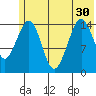 Port Graham tide chart for Wednesday, June 30, 2021