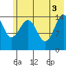 Port Graham tide chart for Thursday, June 3, 2021