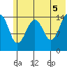 Port Graham tide chart for Saturday, June 5, 2021