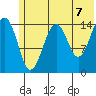 Port Graham tide chart for Monday, June 7, 2021