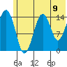 Port Graham tide chart for Wednesday, June 9, 2021