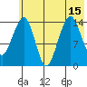 Port Graham tide chart for Thursday, July 15, 2021