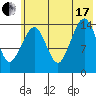 Port Graham tide chart for Saturday, July 17, 2021
