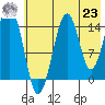 Port Graham tide chart for Friday, July 23, 2021