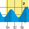 Port Graham tide chart for Friday, July 2, 2021