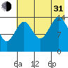 Port Graham tide chart for Saturday, July 31, 2021