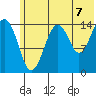 Port Graham tide chart for Wednesday, July 7, 2021