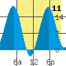 Port Graham tide chart for Wednesday, August 11, 2021