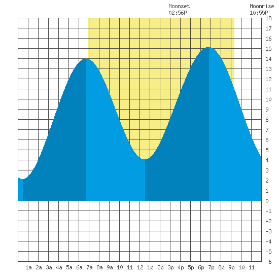 Port Graham tide chart for Saturday, August 28, 2021