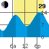Port Graham tide chart for Sunday, August 29, 2021