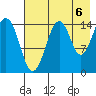 Port Graham tide chart for Friday, August 6, 2021