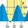 Port Graham tide chart for Saturday, August 7, 2021