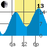 Port Graham tide chart for Monday, September 13, 2021