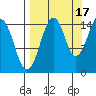 Port Graham tide chart for Friday, September 17, 2021