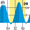 Port Graham tide chart for Monday, September 20, 2021