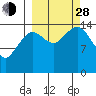 Port Graham tide chart for Tuesday, September 28, 2021