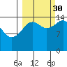 Port Graham tide chart for Thursday, September 30, 2021