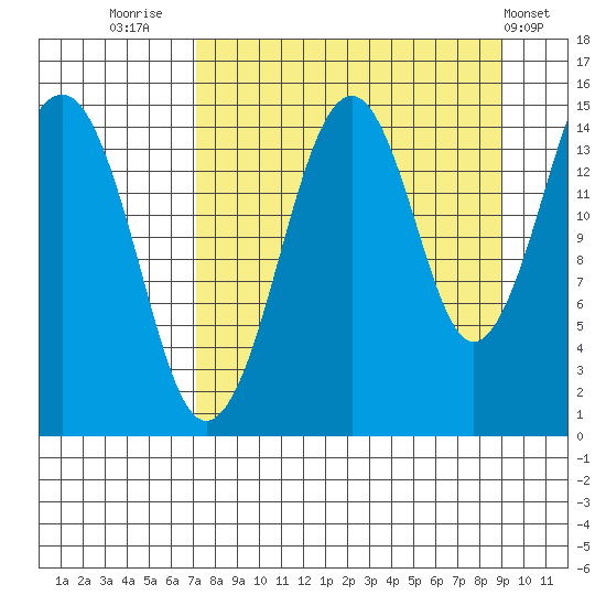 Port Graham tide chart for Saturday, September 4, 2021