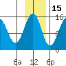 Port Graham tide chart for Monday, November 15, 2021