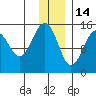 Port Graham tide chart for Tuesday, December 14, 2021