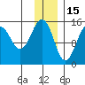 Port Graham tide chart for Wednesday, December 15, 2021