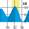 Port Graham tide chart for Thursday, December 16, 2021