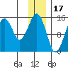 Port Graham tide chart for Friday, December 17, 2021
