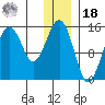 Port Graham tide chart for Saturday, December 18, 2021