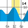 Port Graham tide chart for Friday, January 14, 2022