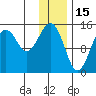 Port Graham tide chart for Saturday, January 15, 2022