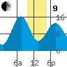 Port Graham tide chart for Sunday, January 9, 2022
