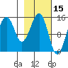 Port Graham tide chart for Tuesday, February 15, 2022