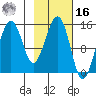 Port Graham tide chart for Wednesday, February 16, 2022