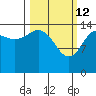 Port Graham tide chart for Saturday, March 12, 2022