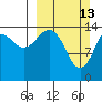 Port Graham tide chart for Sunday, March 13, 2022