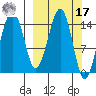 Port Graham tide chart for Thursday, March 17, 2022