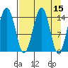 Port Graham tide chart for Friday, April 15, 2022