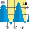 Port Graham tide chart for Saturday, April 16, 2022