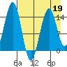 Port Graham tide chart for Tuesday, April 19, 2022