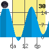 Port Graham tide chart for Saturday, April 30, 2022