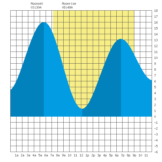 Port Graham tide chart for Wednesday, April 6, 2022