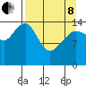 Port Graham tide chart for Friday, April 8, 2022