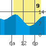 Port Graham tide chart for Saturday, April 9, 2022