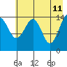 Port Graham tide chart for Wednesday, May 11, 2022