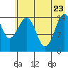 Port Graham tide chart for Monday, May 23, 2022