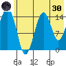 Port Graham tide chart for Monday, May 30, 2022