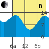 Port Graham tide chart for Sunday, May 8, 2022