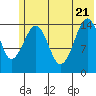 Port Graham tide chart for Tuesday, June 21, 2022